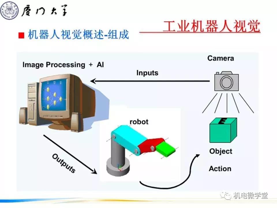 【干货】工业机器人感知技术PPT！